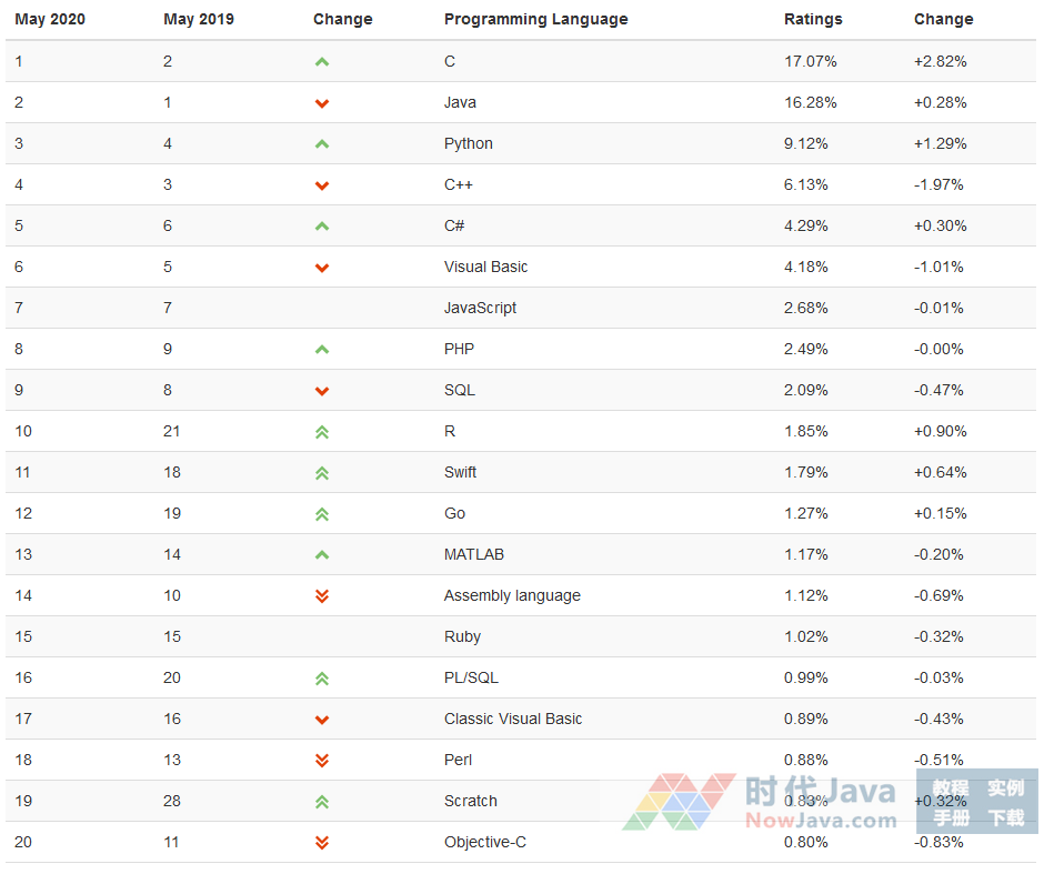 1590665553439038493.png nowjava.com