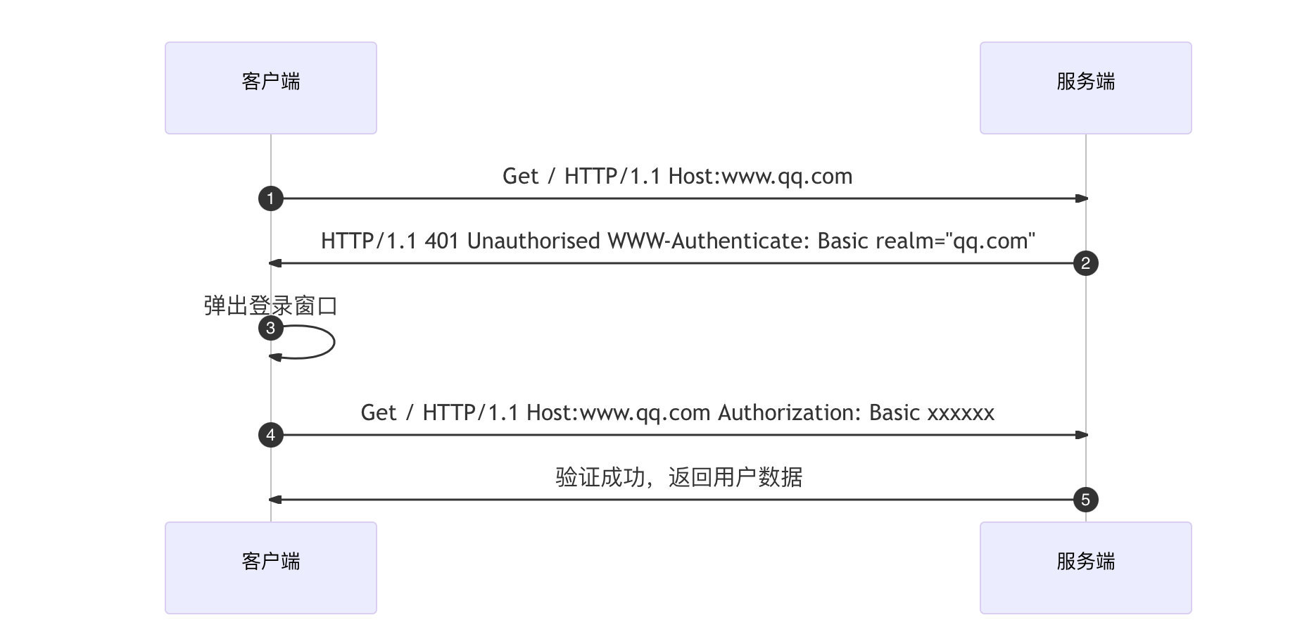 1670982982649047746.jpg nowjava.com