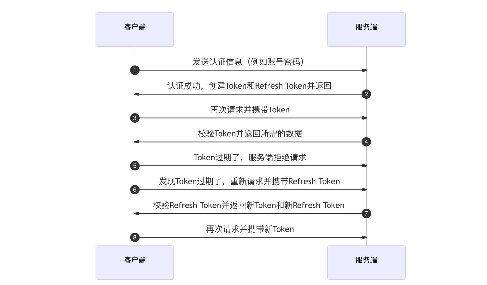 1670983008545046518.jpg nowjava.com