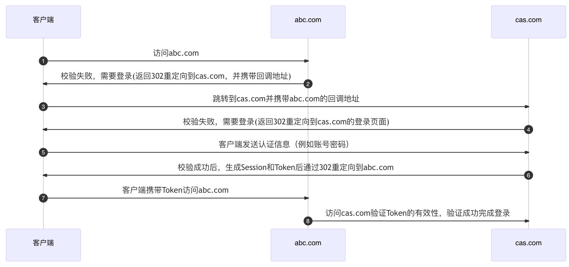 1670983016114079020.jpg nowjava.com