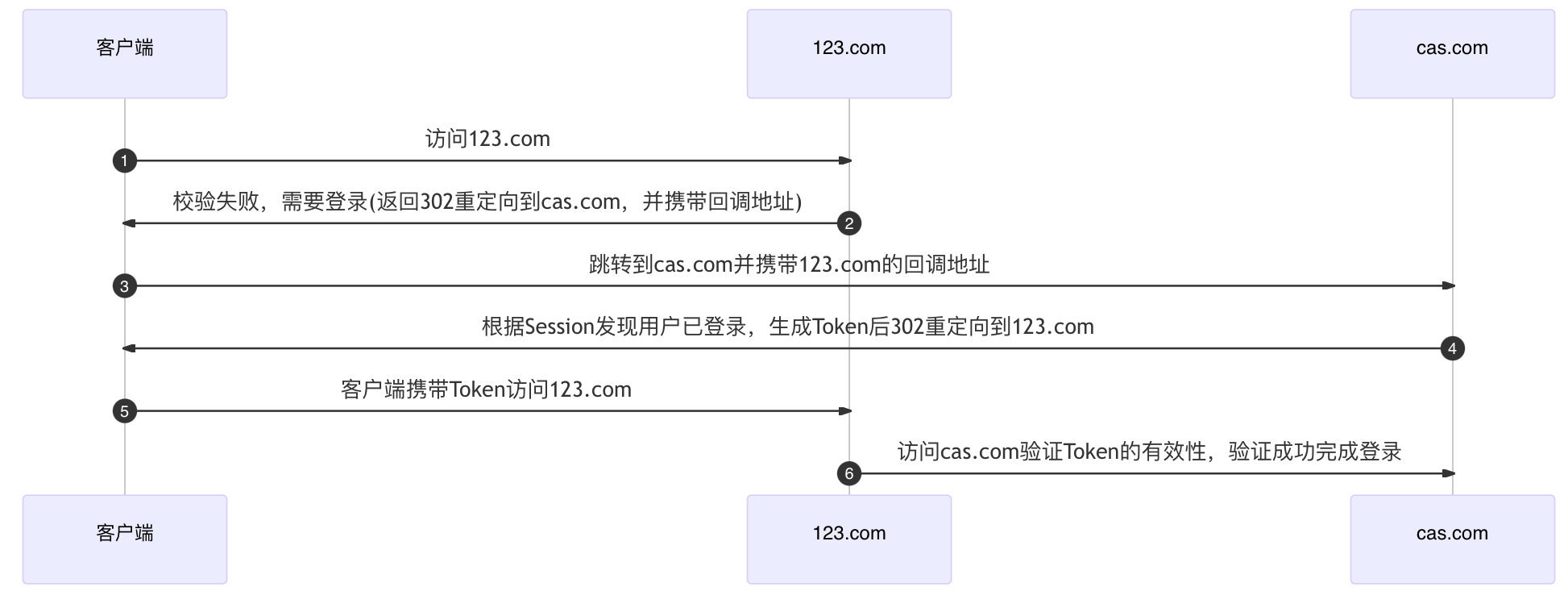 1670983025701070462.jpg nowjava.com