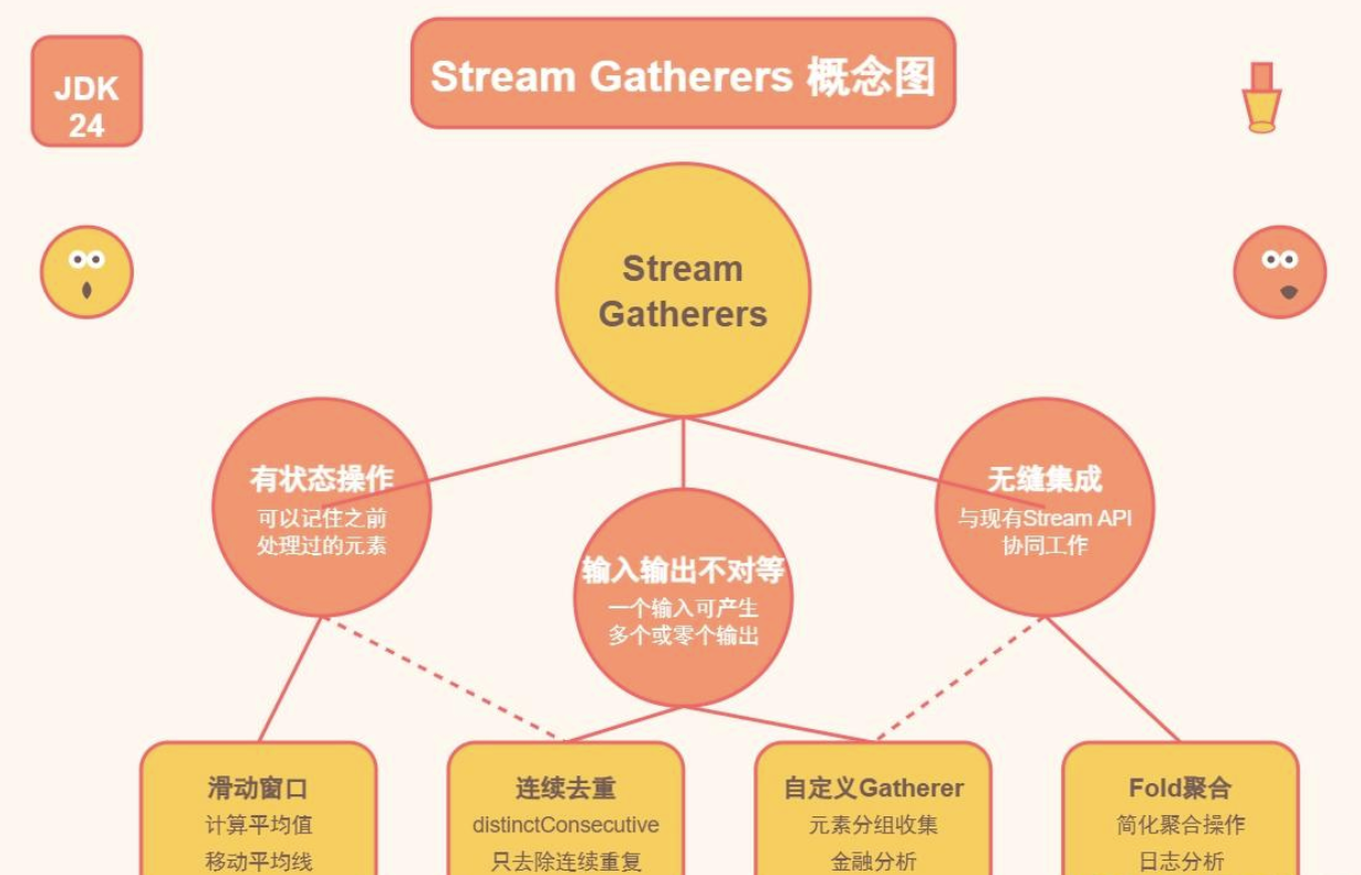 1744380678076096206.png nowjava.com