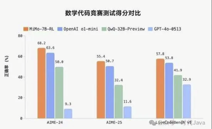 1746000141317054958.png nowjava.com