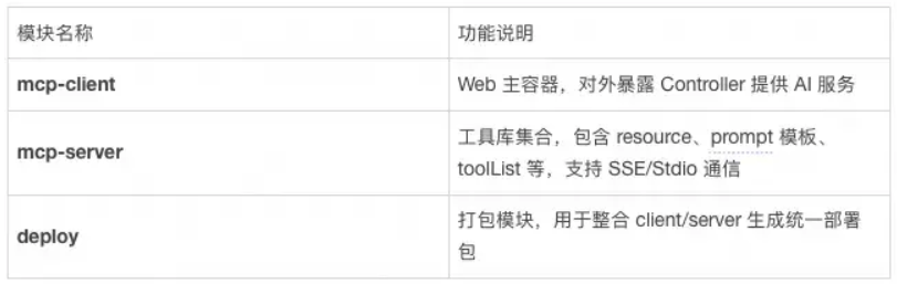 1750923720457096326.png nowjava.com